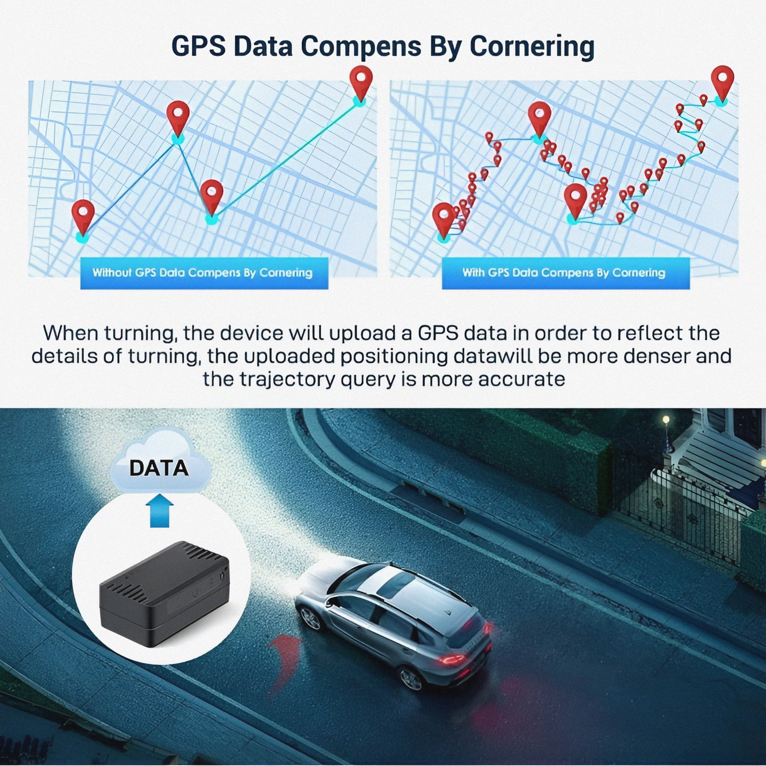 ردیاب GPS مدل AIKA G909
